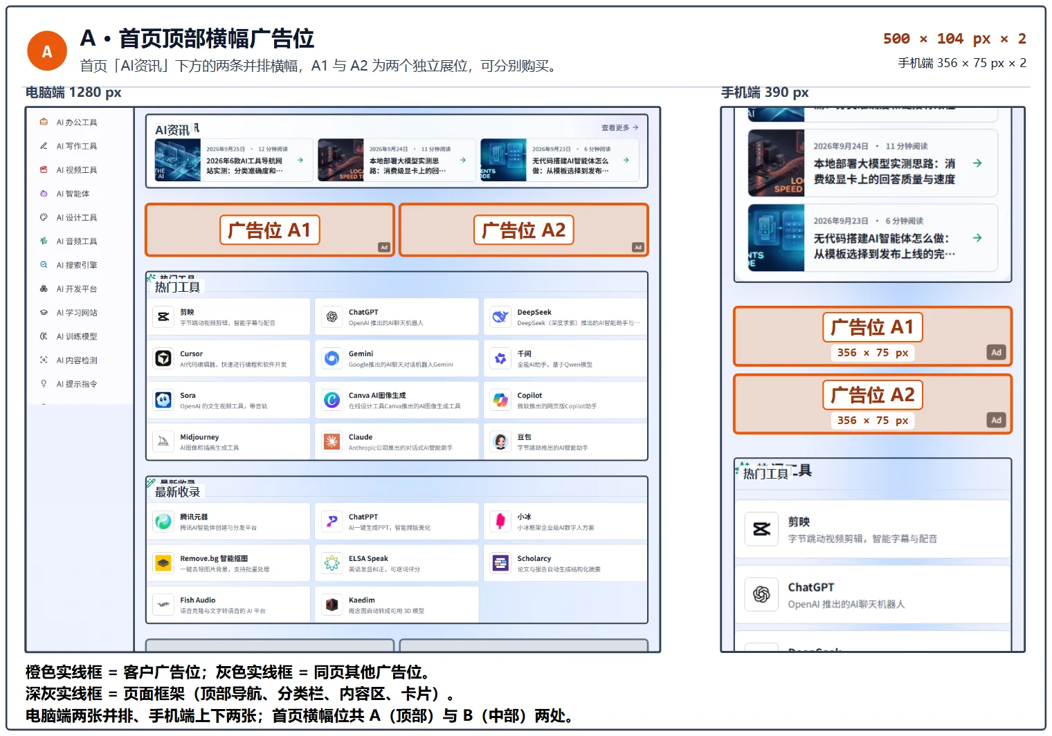 首页顶部横幅广告位示意:电脑端 500 × 104 px 两个并排,手机端 356 × 75 px
