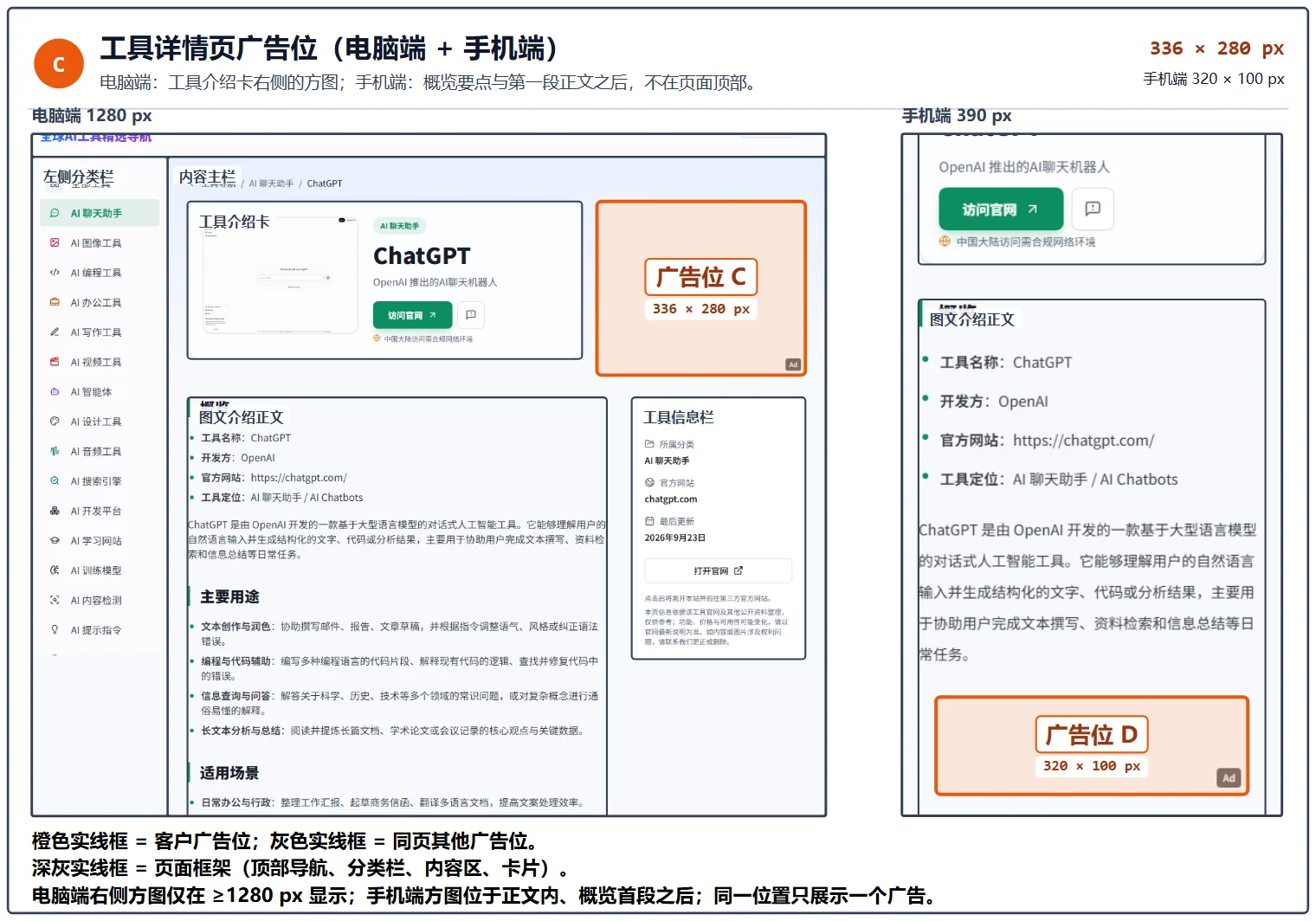工具详情页广告位示意:电脑端右侧 336 × 280 px,手机端概览首段之后 320 × 100 px