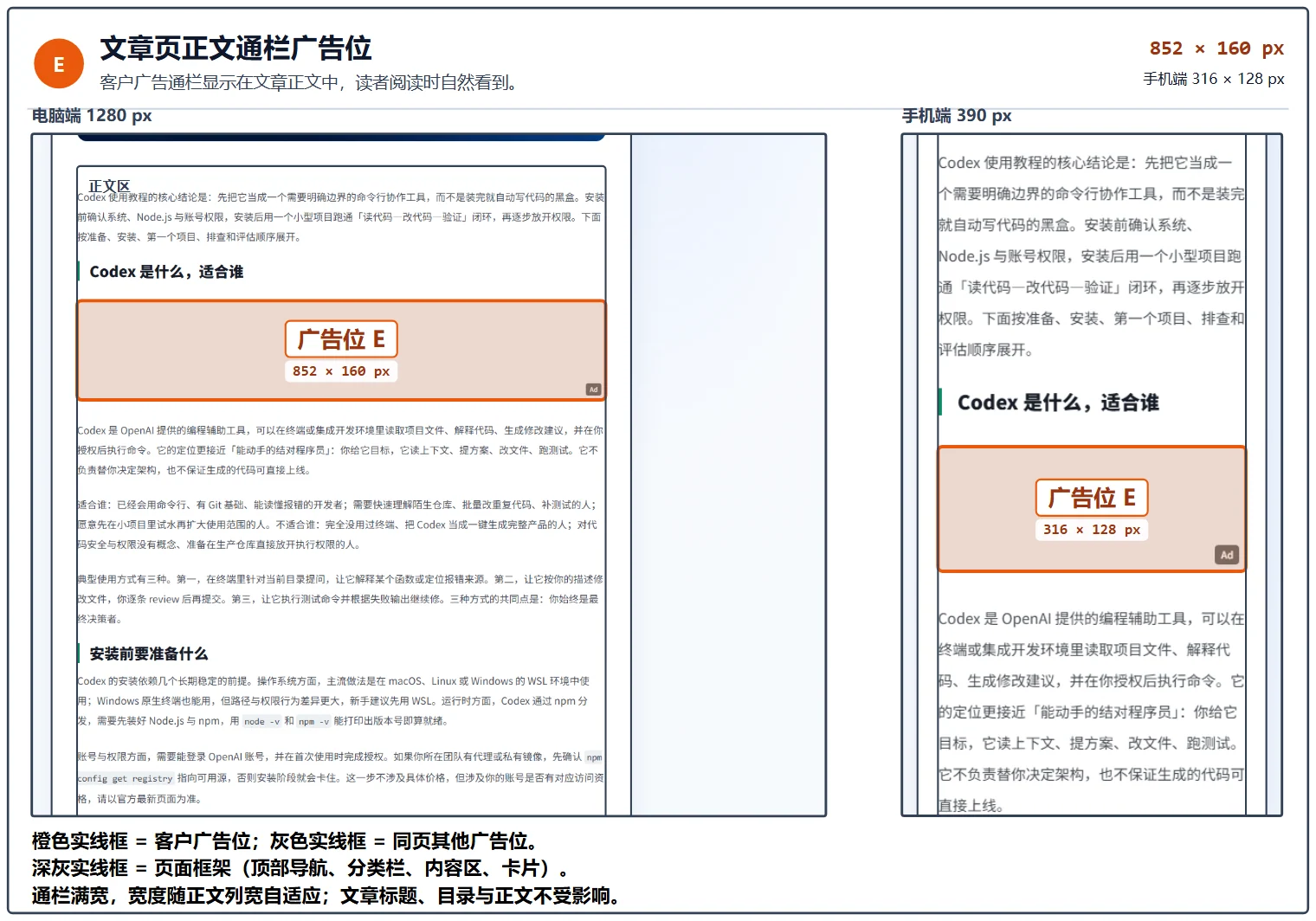 文章页正文通栏广告位示意:电脑端 852 × 160 px,手机端 316 × 128 px